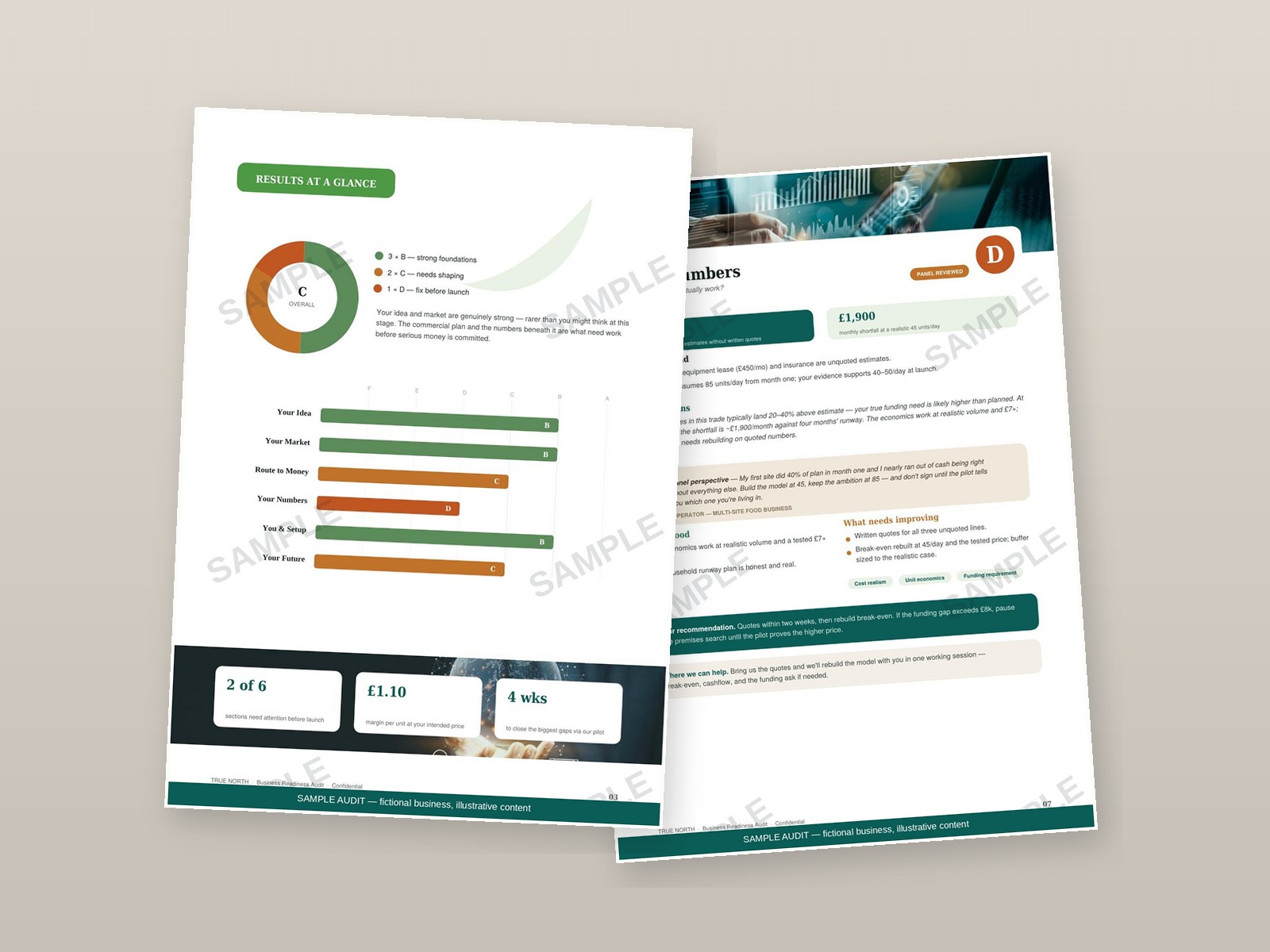 Results at a glance — overall grade and section bar chart